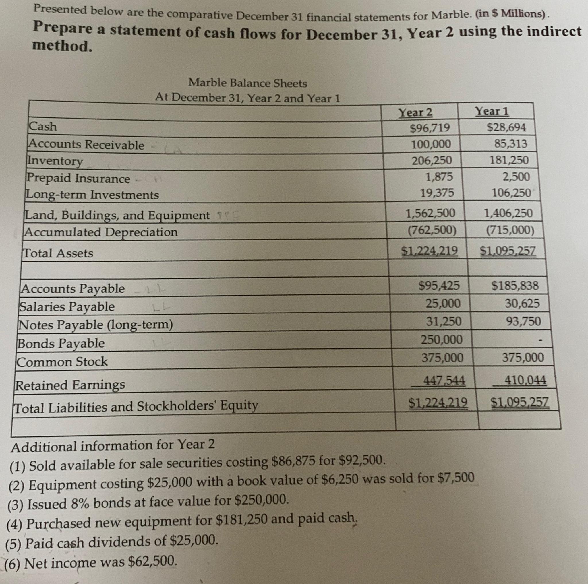  Presented below are the comparative December 31 financial statements for Marble.