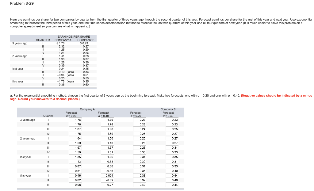 Problem 3-29 Here are earnings per share for two companies by