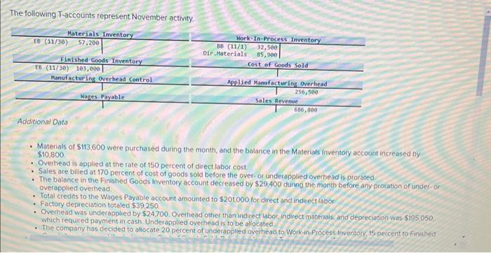 The following Taccounts represent November activity. Additional Data - Materials of