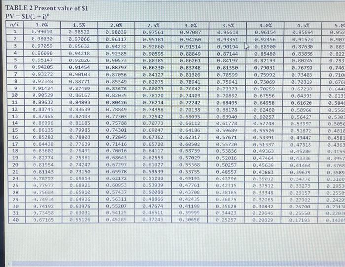 \$1, PVA Required: 1. Determine the price of the bonds on June