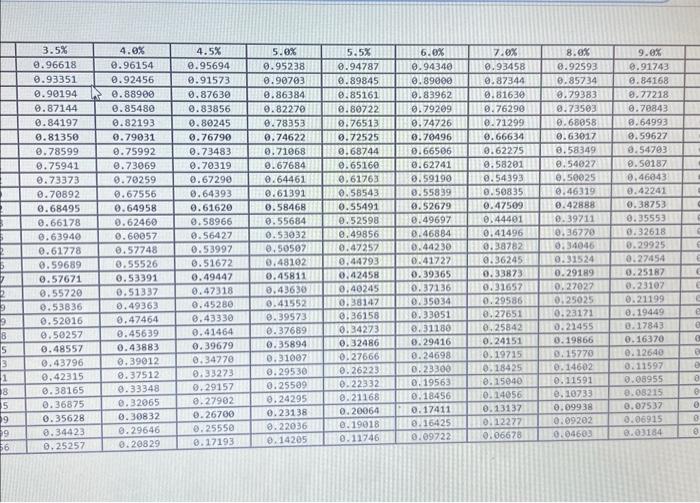 30, 2024. 2. Calculate the interest expense Single reports in 2024 for