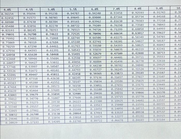 these bonds using the Complete this question by entering your answers in
