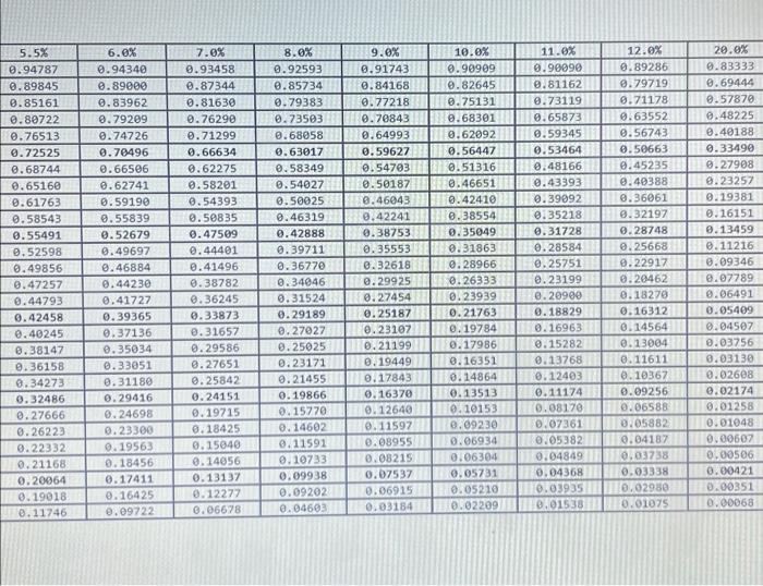 the tabs below. Determine the price of the bonds on June 30,