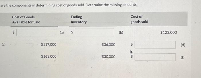cost of goods sold. Determine the missing amounts. Beginning Inventory LA $