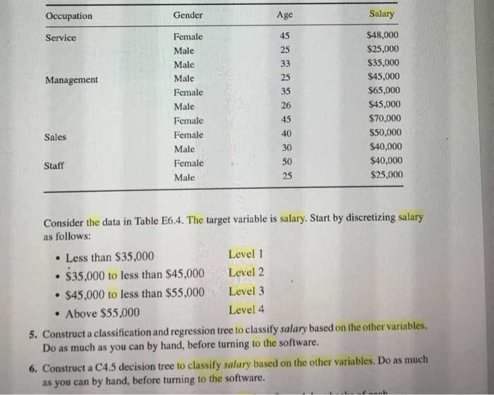 Data mining problem Consider the data in Table E6.4. The target variable