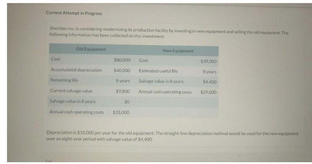  Current Attempt in Progress Sheridan Inc. is considering modernizing its production