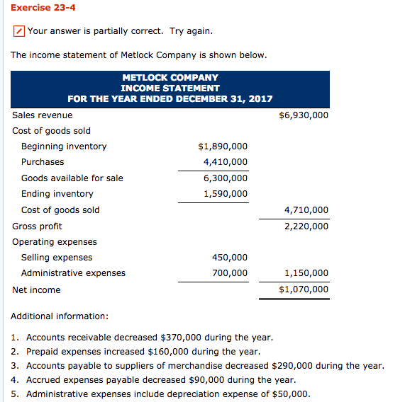 Exercise 23-4 Your answer is partially correct. Try again The income