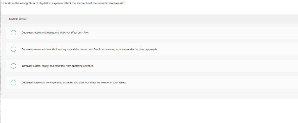 How does the recognition of depletion expense affect the elements of