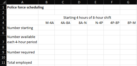and SolverTable. Thank you! 6. During each four-hour period, the Smalltown police