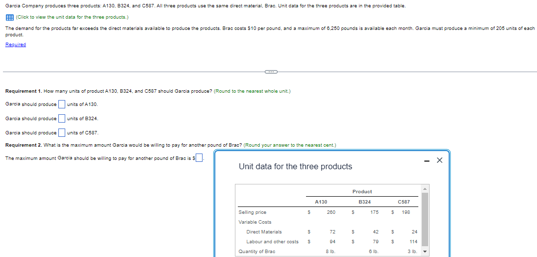 (Click to view the unit data for the three products.) product.