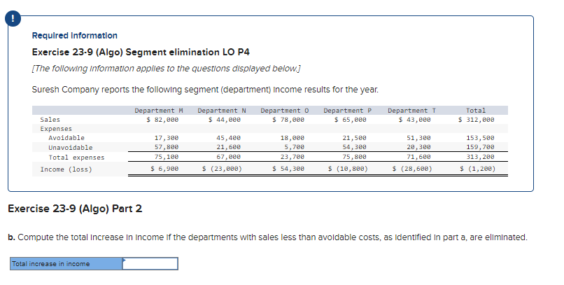  Required Information Exercise 23-9 (Algo) Segment elimination LO P4 [The following