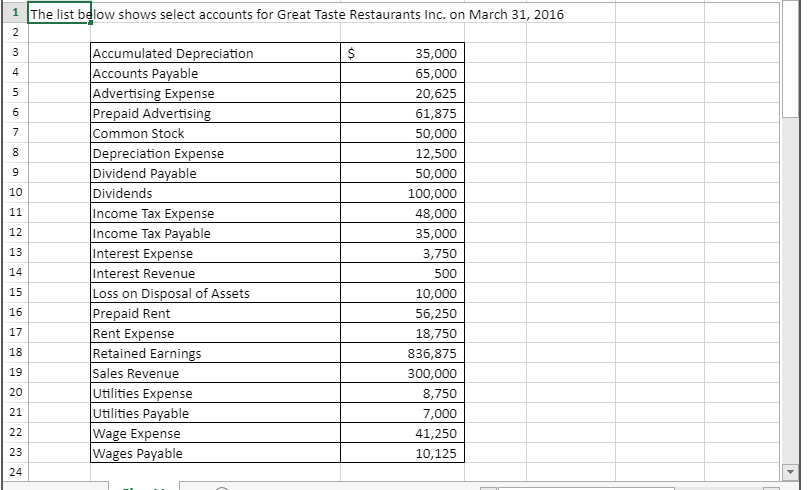  Please provide excel functions The list below shows select accounts for