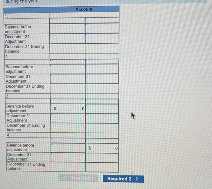account balances for Demon Deacons Corporation are presented below: At year-end, the
