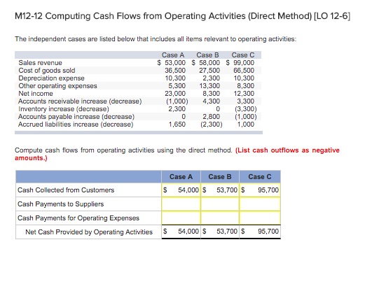  M12-12 Computing Cash Flows from Operating Activities (Direct Method) [LO 12-6]