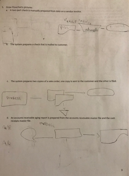 Recive order 2 rsta, base Decision Derwent 5. Draw Flowcharts pictures a.