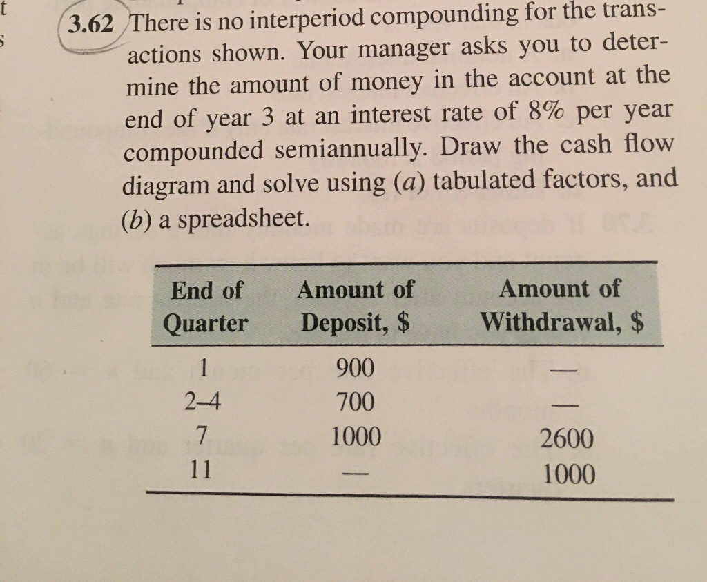  There is no interperiod compounding for the transactions shown. Your manager