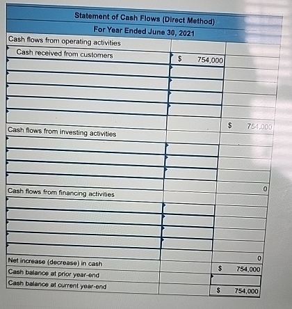  ework: Reporting Cash Flows Exercise... (i) The following financial statements and