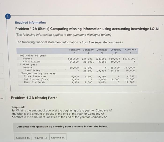  ! Required information Problem 1-2A (Static) Computing missing information using accounting