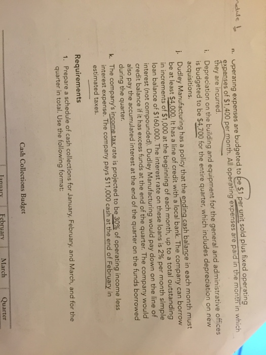 is preparing its master budget for the first quarter of the upcoming