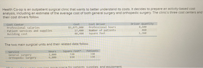 number of patients. Compute the average cost per patient Average cost per