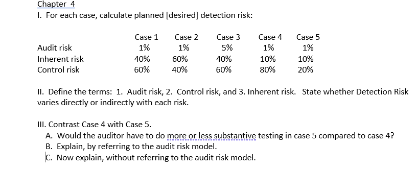  Chapter 4 1. For each case, calculate planned [desired] detection risk: