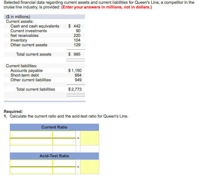  Selected financial data regarding current assets and current liabilities for Queen?s