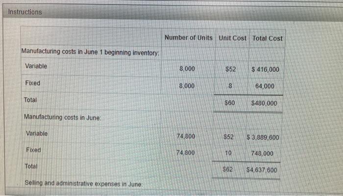 Amount Descriptions Instructions Joplin industries Inc manufactures and sells high-quality sporting goods
