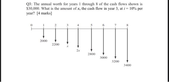  using table method in cleraly font please Q3: The annual worth