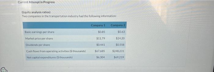  Current Attempt in Progress (Equity analysis ratios) Two companies in the