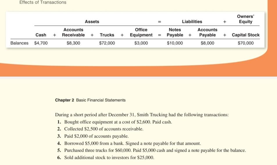  please help to solve it Chapter 2 Basic Financial Statements During