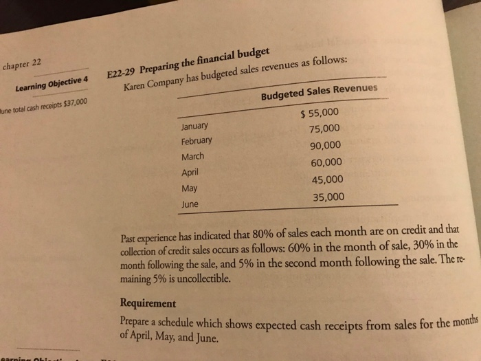 chapter 22 E22-29 Preparing the financial budget Learning Objective4 pany has