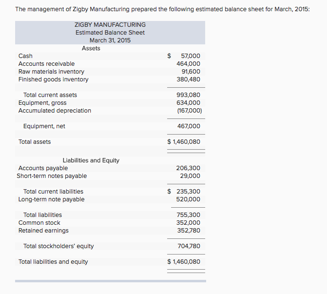 Please help me with this accounting question, I am having issues solving.