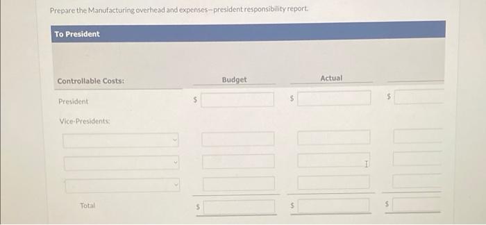 2020, controllable actual and budget manufacturing overhead cost data for the departments