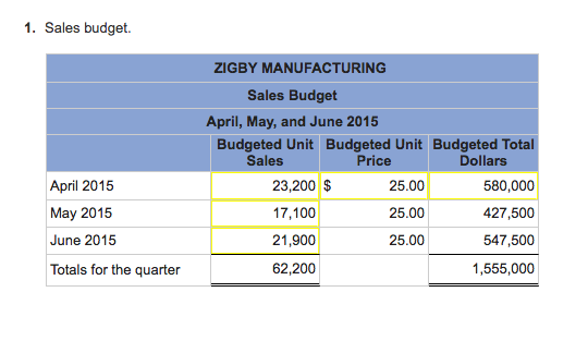 possible. Please clearly breakdown in table format, so I know exactly what
