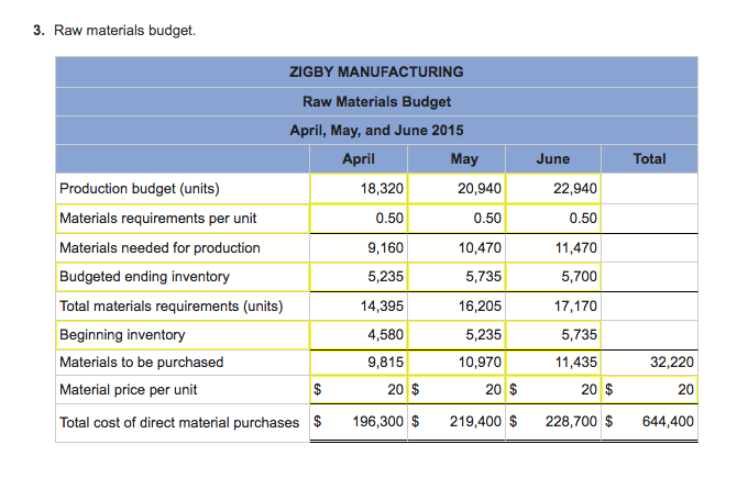 these answers below. I completed 1-4. Need help on 5-8 (Please break