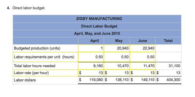 down in table format) Please breakdown 5-8 in table format so I