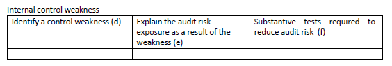 QUESTION 2: UNDERSTANDING THE INTERNAL CONTROL PROCESS AND ASSESSING CONTROL RISK Fresh