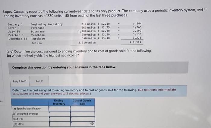 please help me complete the cost flow assumptions sheet. Lopez Company reported