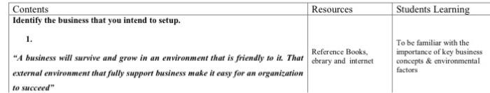  please answer it fast and correct. Students Learning Contents Resources Identify