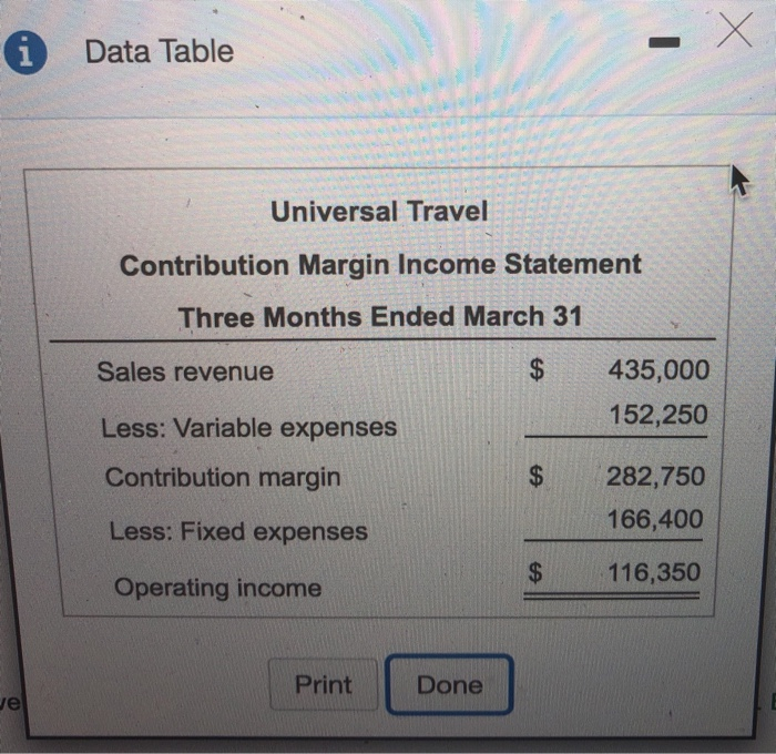 Data Table Universal Travel Contribution Margin Income Statement Three Months Ended