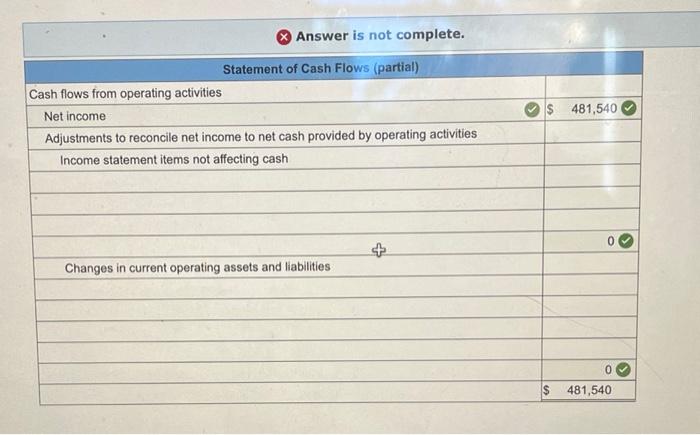 The following income statement and additional year-end infor svided. 0,000 1ncrease Sataries