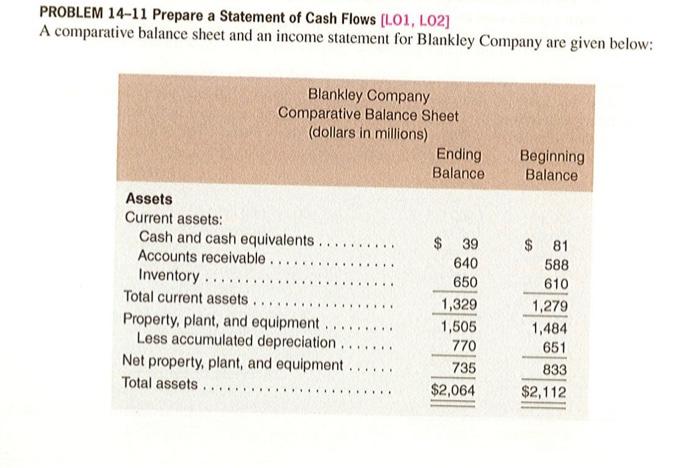  PROBLEM 14-11 Prepare a Statement of Cash Flows (1.01, LO2) A