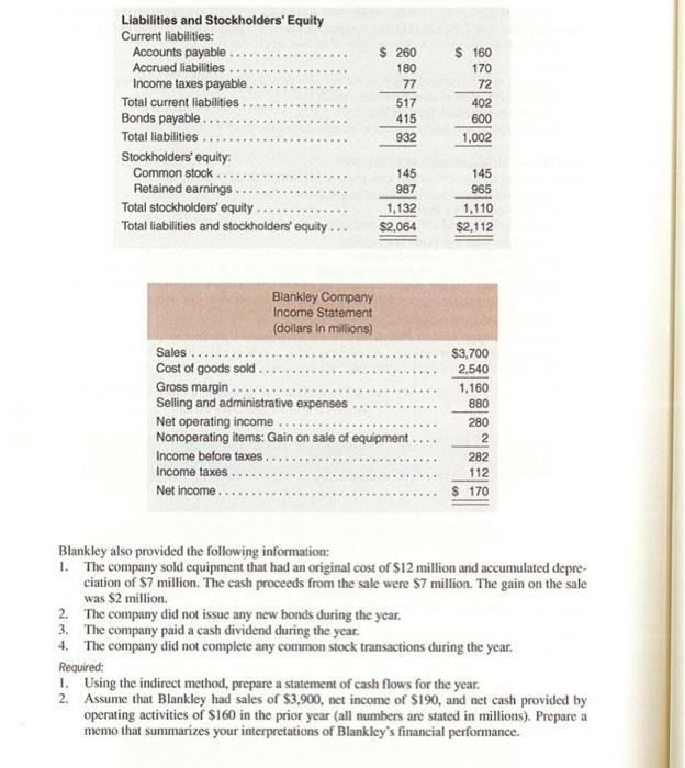 comparative balance sheet and an income statement for Blankley Company are given