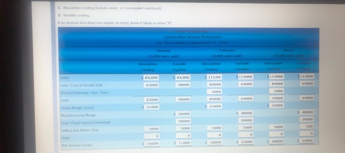 the following selling price and manufacturing cost per unit based on normal