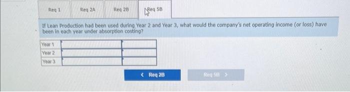 follows (absorption costing basis); In the latter part of Year 2, a
