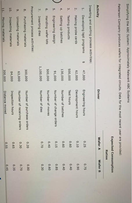  Simplifying the ABC System: Approximately Relevant ABC Systems Patterson Company produces