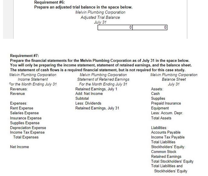 https://www.chegg.com/homework-help/questions-and-answers/first-month-operation-melvin-plumbing-corporation-specializes-re-completed-following-trans-q27501032 During its first month of operation, the Melvin Plumbing Corporation, which