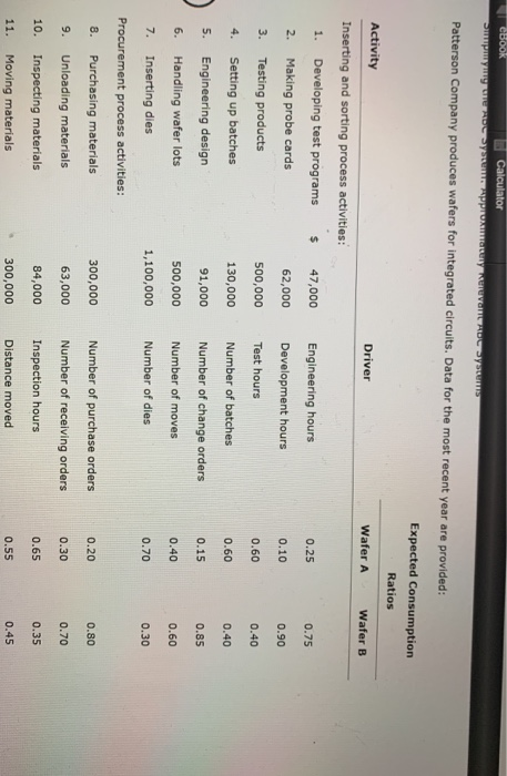 process activities: 1. Developing test programs $ 47,000 Engineering hours 0.75 2.