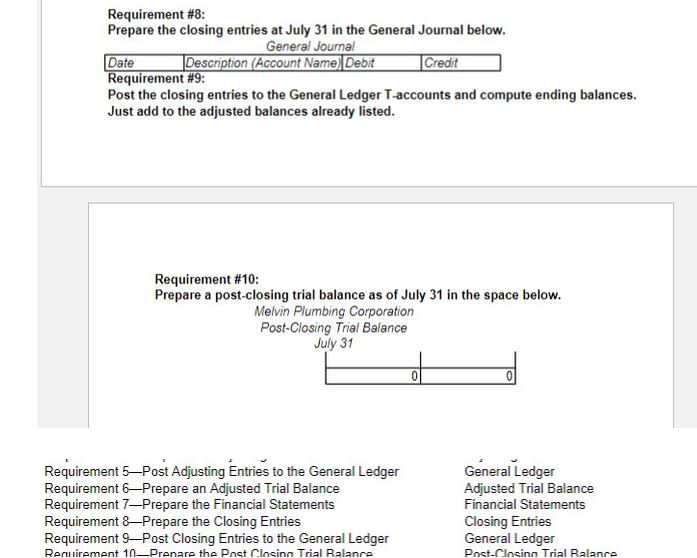 specializes in re completed the following transactions July 1 Began business by