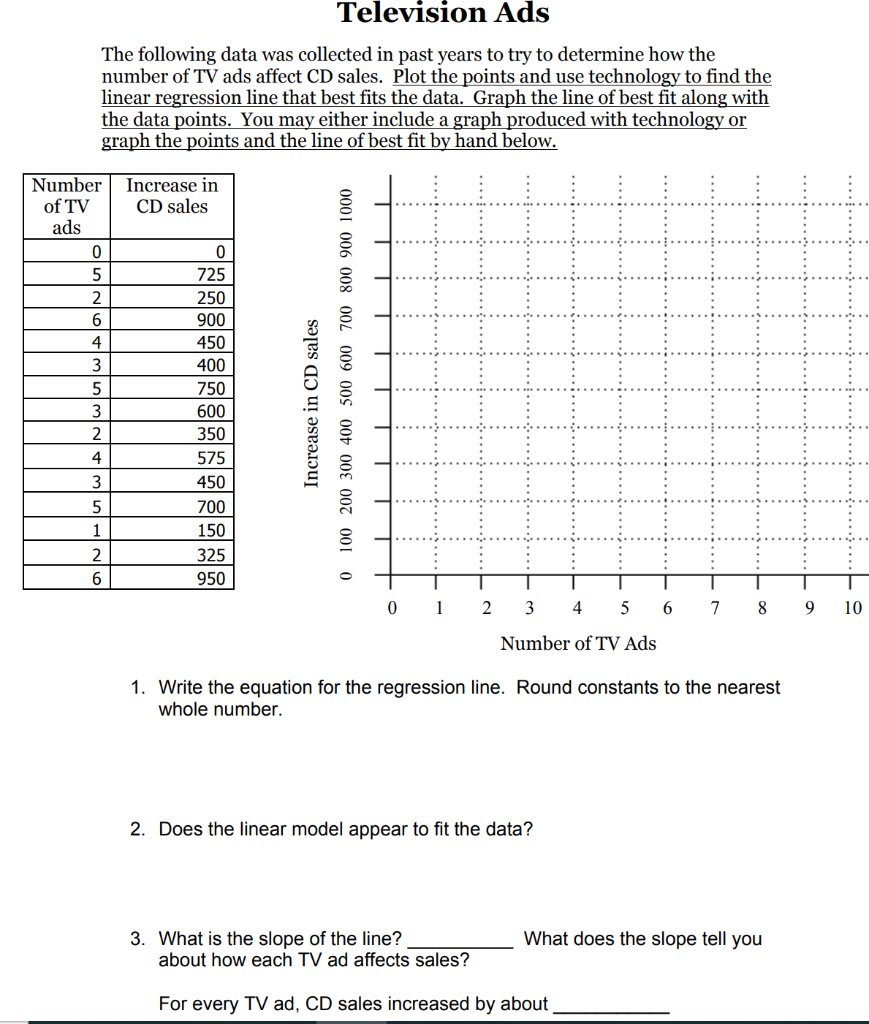 first duty as new owner and store manager is to create an